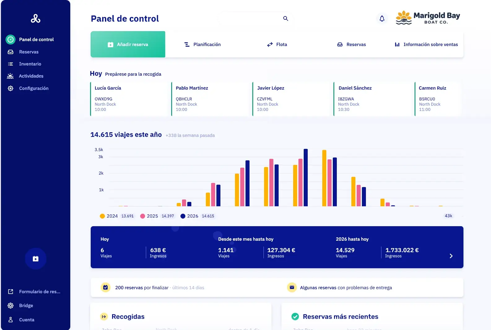 El panel de control de Let's Book: las recogidas de hoy por muelle y hora, los viajes de cada mes del año y lo facturado en el día