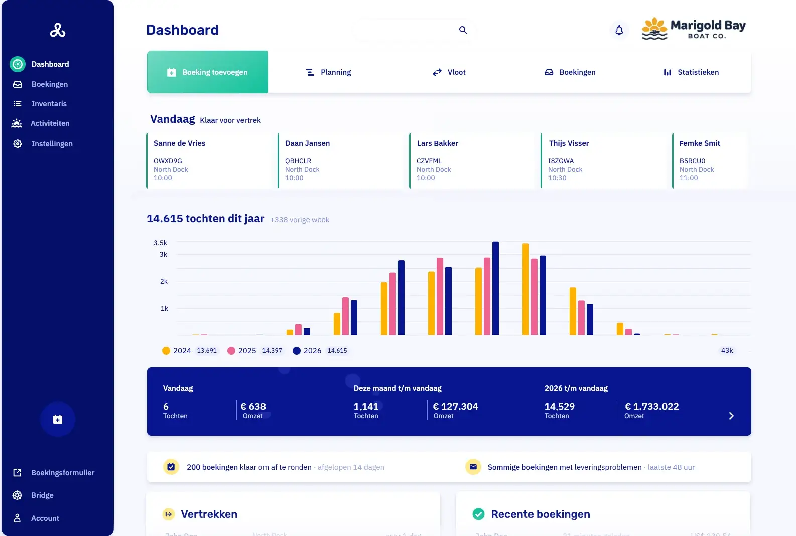 Het dashboard van Let's Book: de vertrekken van vandaag per steiger en tijd, het aantal tochten per maand en de omzet van de dag