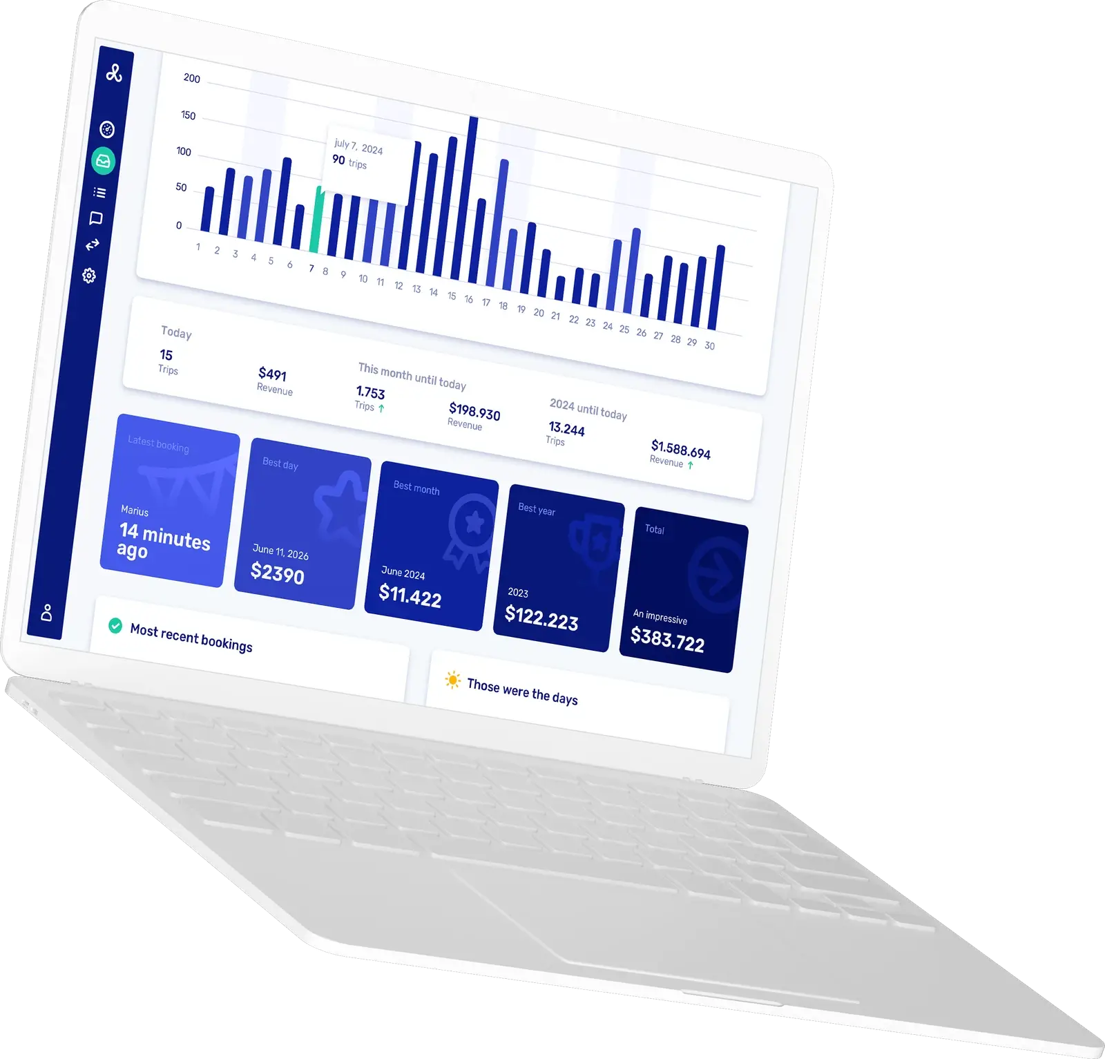 A laptop showing the sales figures: bookings per day and the totals for the period
