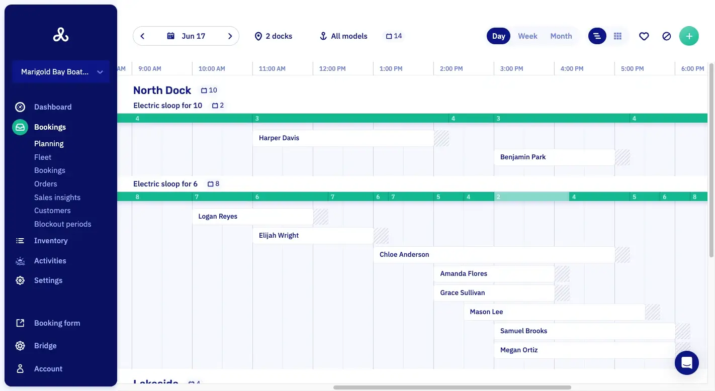 The Let's Book planning: two docks under each other, a bar per boat type, with the bookings of the day across the hours