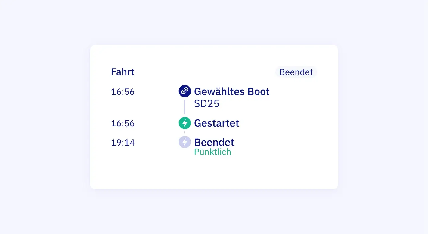 Die Fahrt einer Buchung in Let's Book: Boot SD25 um 16:56 gewählt, um 16:56 gestartet und um 19:14 pünktlich beendet
