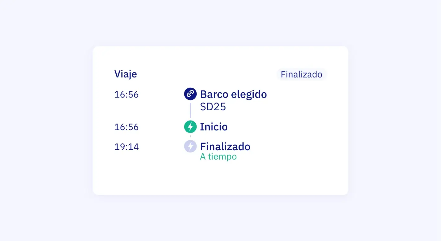 El viaje de una reserva en Let's Book: barco SD25 elegido a las 16:56, arrancado a las 16:56 y terminado a tiempo a las 19:14