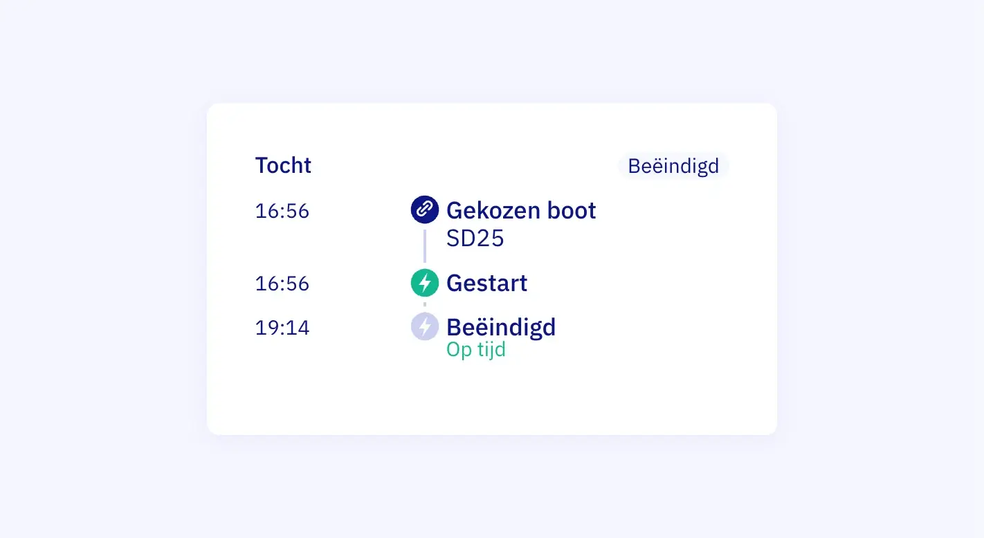 De tocht van een boeking in Let's Book: boot SD25 gekozen om 16:56, gestart om 16:56 en om 19:14 op tijd beëindigd