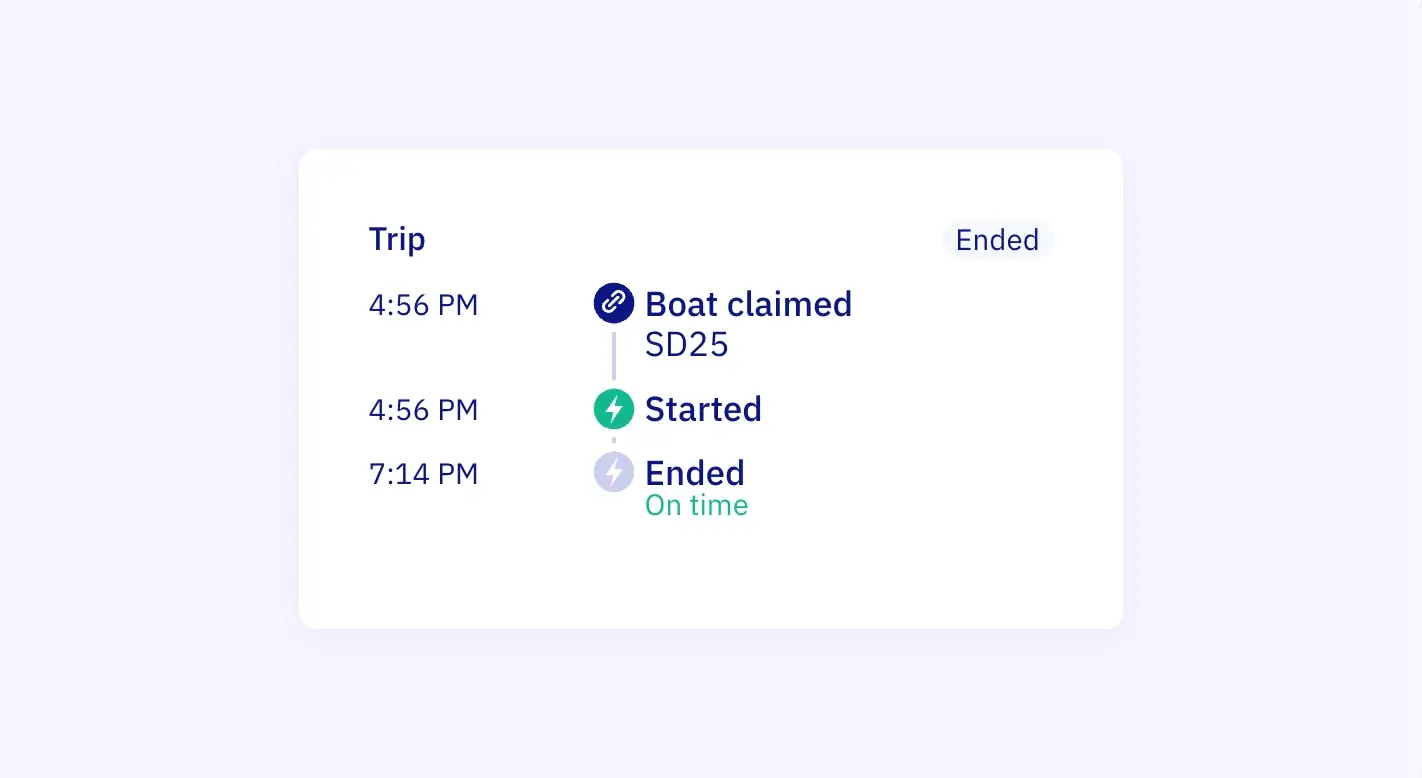 A booking's trip in Let's Book: boat SD25 picked at 4:56 p.m., started at 4:56 p.m. and ended at 7:14 p.m., on time