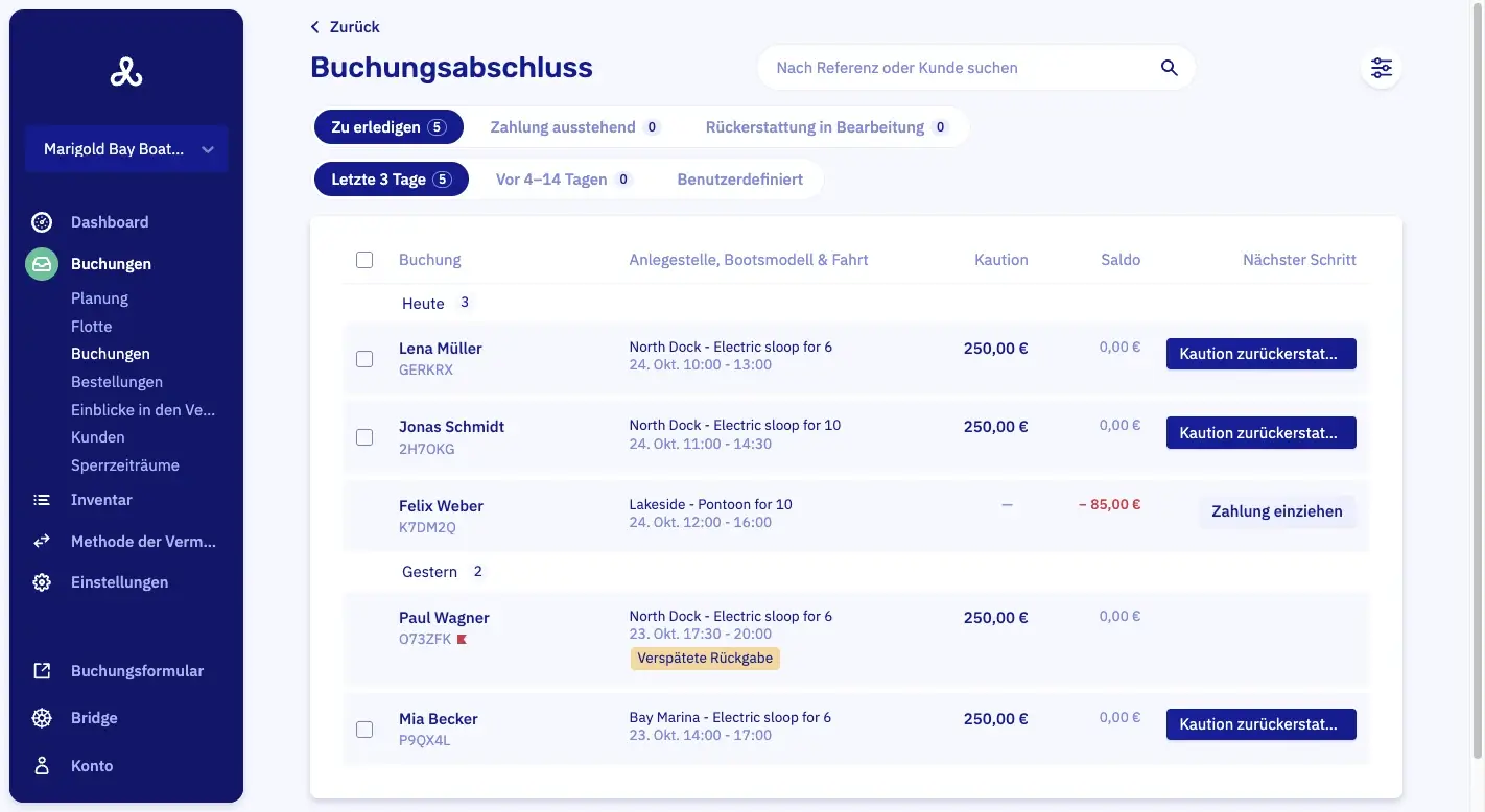 Die Seite Buchungsabschluss: fünf abgeschlossene Buchungen unter Heute und Gestern, je mit Kaution, Saldo und einem nächsten Schritt wie Kaution zurückerstatten oder Zahlung einziehen