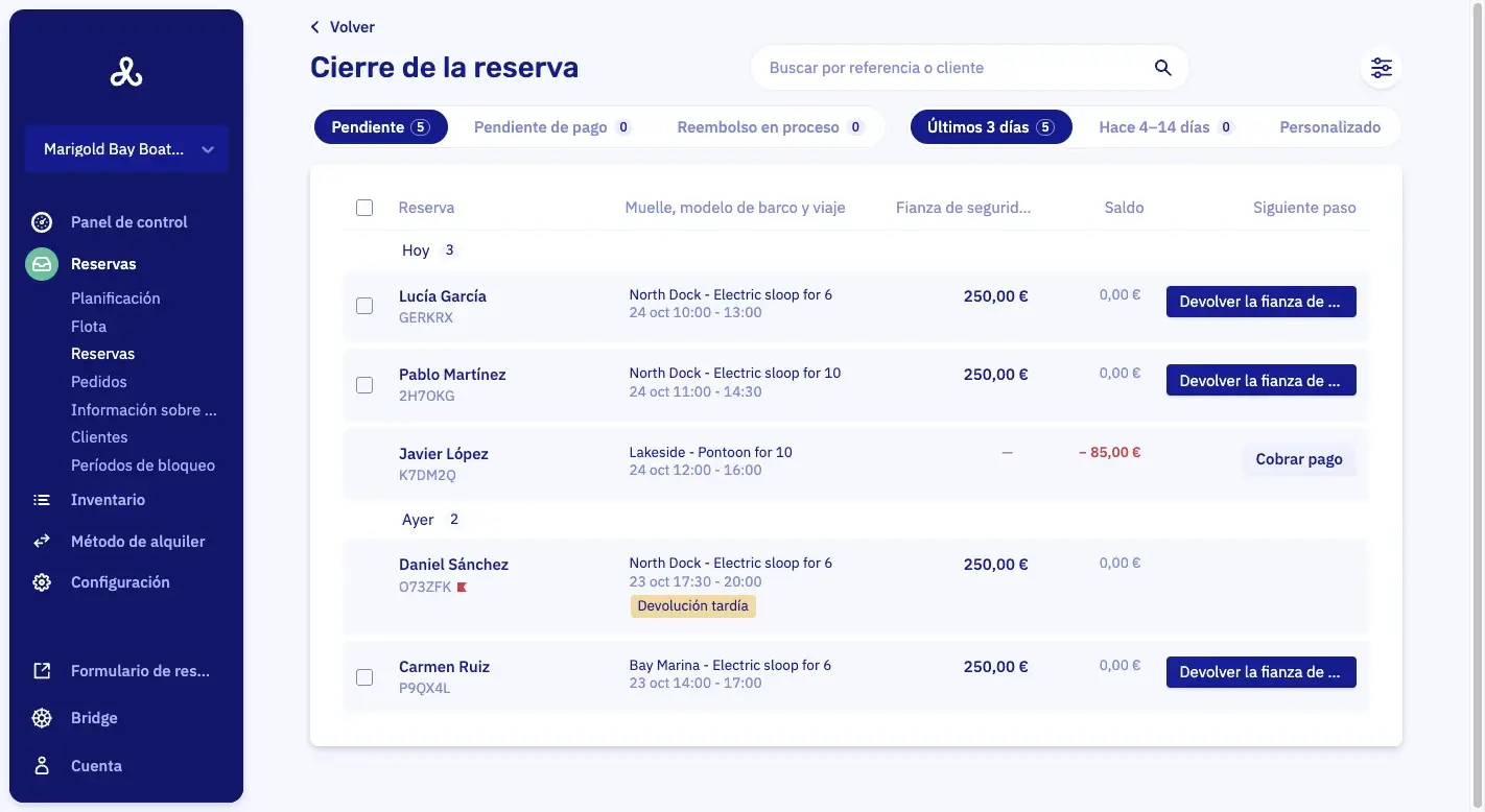 La página Cierre de la reserva: cinco reservas terminadas agrupadas en Hoy y Ayer, cada una con su fianza, su saldo y un siguiente paso como Devolver la fianza o Cobrar pago