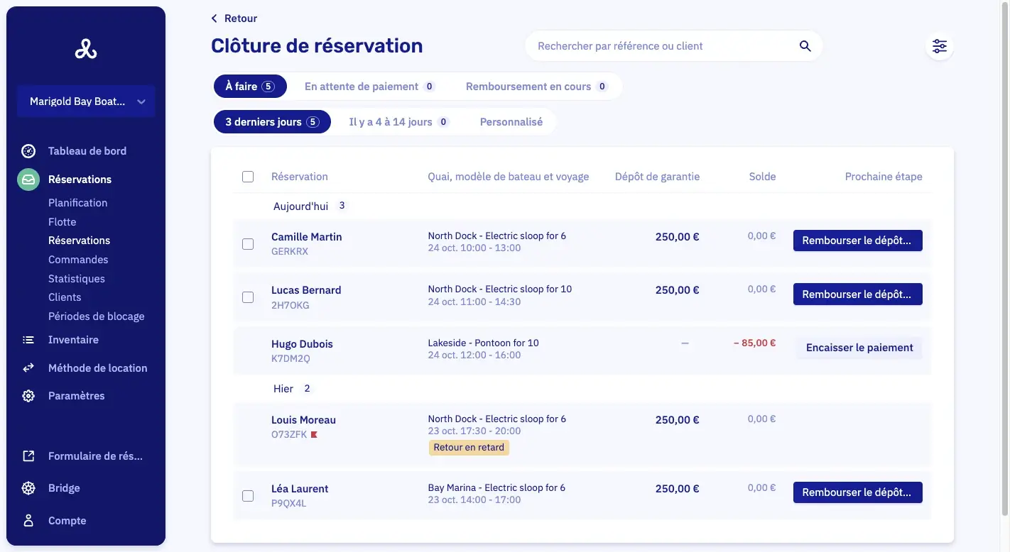 La page Clôture de réservation : cinq réservations terminées groupées sous Aujourd'hui et Hier, chacune avec son dépôt de garantie, son solde et une prochaine étape comme Restituer le dépôt de garantie ou Encaisser le paiement