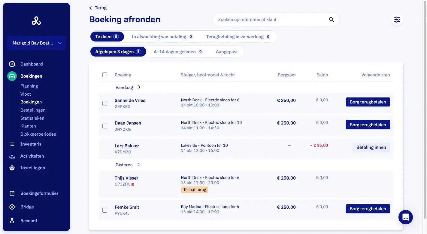 De afrondlijst in Let's Book: de boekingen van vandaag met hun borg, het saldo, en een knop om de borg terug te geven
