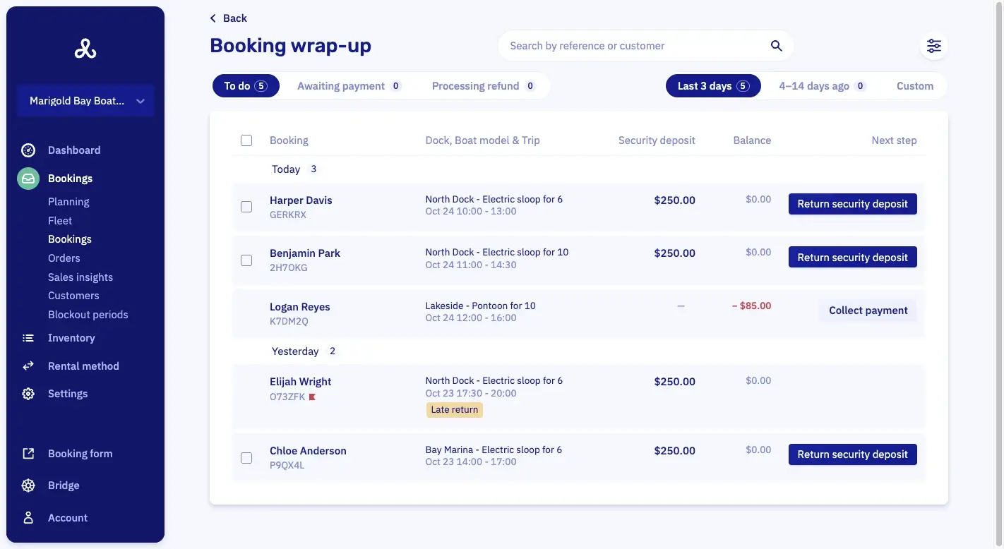 The Booking wrap-up page: five finished bookings grouped under Today and Yesterday, each with its security deposit, its balance and a next step such as Return security deposit or Collect payment
